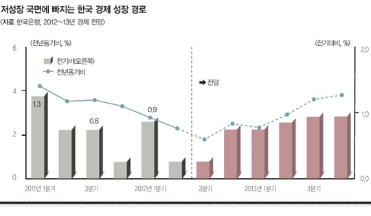새해 한국 경제 최대 이슈 원화와 엔화의 향방은?