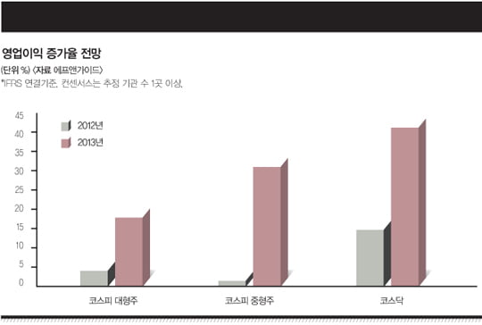 새 정부 경제정책은 親 코스닥… 저성장 추세도 코스닥에 유리