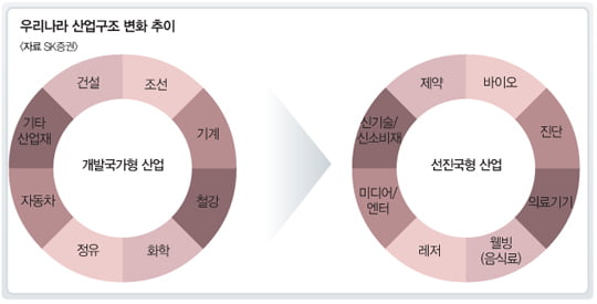 새 정부 경제정책은 親 코스닥… 저성장 추세도 코스닥에 유리