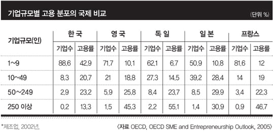 근혜노믹스, 경제정책 방향은? 인적자원 확충 등 3대 과제 시급