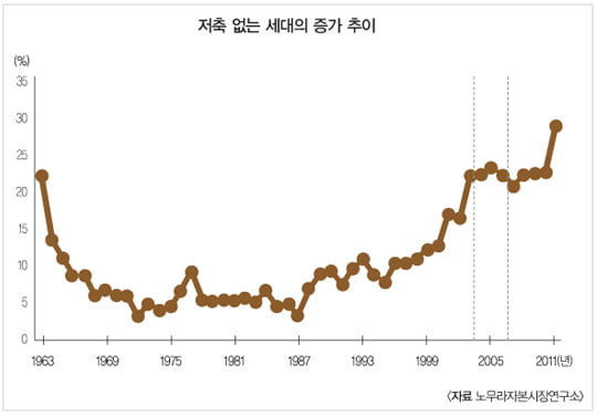 [20년 전 일본 경제의 교훈]1990년 이후 일본의 자산 시장 변화