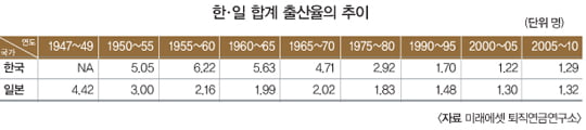 [20년 전 일본 경제의 교훈] 부동산 버블 붕괴가 한국에 던지는 교훈