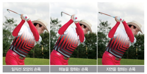 [Golf Lesson] 타구의 방향성 체크하기, 방향성 좋으려면 손목·스탠스·스윙 플랜을 체크하라