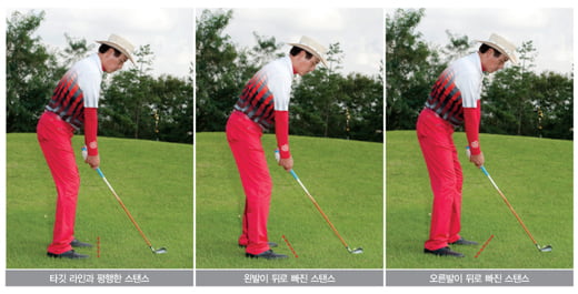 [Golf Lesson] 타구의 방향성 체크하기, 방향성 좋으려면 손목·스탠스·스윙 플랜을 체크하라