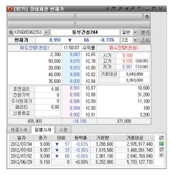 동양증권 HTS의 ‘장내 채권 현재가’ 화면. 호가가 잘 형성된 채권은 주식처럼 쉽게 매매할 수 있다.