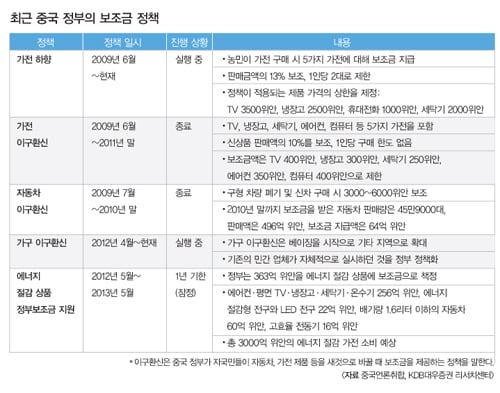 [In China] 경기 둔화를 막기 위한 중국의 총력전