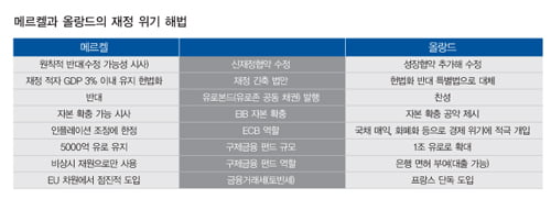 유로존의 새 지도부, 유럽 發 재정 위기 다시 부를까?