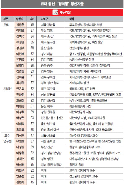 [Policonomy] 국회 입성한 경제통은 누구? 경제 정책은 어디로?