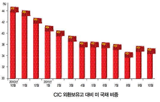 [In China] 중국 국부펀드의 현황 및 전망