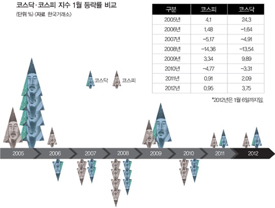 [MARKET ISUUE FUND] 상반기 펀드 쇼핑은 중소형주부터