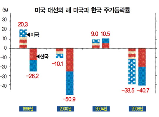 [2012 자산시장 대전망] 초대형 이벤트와 2012 주식시장 상저하고냐, 상고하저냐?