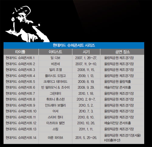 콘서트로 브랜드를 만든 문화마케팅의 종결자