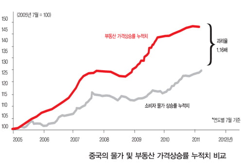 [in China]중국 경제는 연착륙 후 상승, 주식은 내년 초 본격 매수 시점