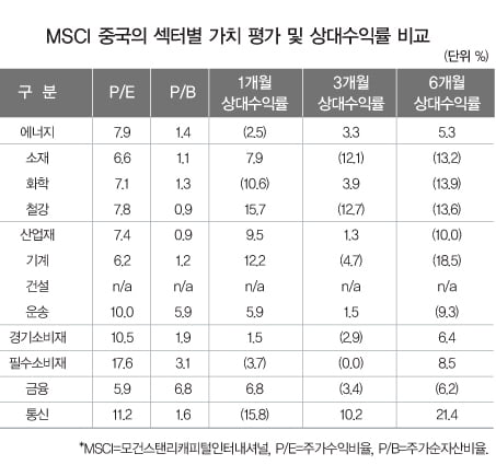 [in China]중국 경제는 연착륙 후 상승, 주식은 내년 초 본격 매수 시점