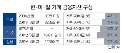 베이비부머 세대의 노후 자산 관리와 금융기관의 역할