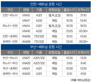 문명의 손길이 닿지 않은 라오스 루앙프라방으로의 초대