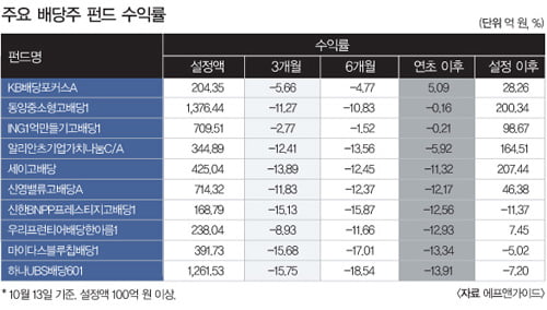 안정성·수익성 ·복리효과배당주 펀드의 계절