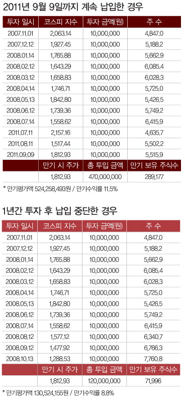 [Cover Story] 과거는 미래의 ‘창’