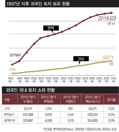 [Market Issue Realty] 부동산 시장의 새 변수,외국인 투자자