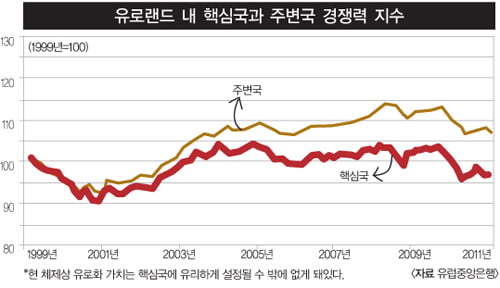 [Market Insight] 세계 경제와 한국 경제 ‘3大 미스테리’ 과연 언제 어떻게 풀리나?