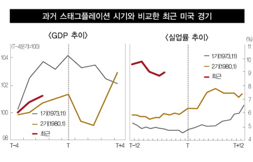 [Market Insight] 세계 경제와 한국 경제 ‘3大 미스테리’ 과연 언제 어떻게 풀리나?