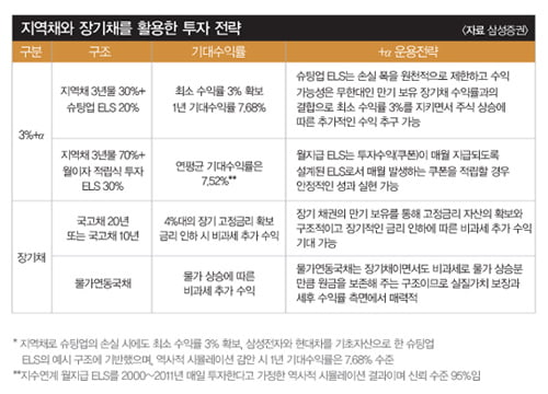 [ASSET COLUMN] 인플레를 이기는 특별한 자산 관리