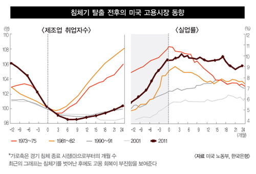 [Market Insight] 미국의 국가신용등급 하락 이후 세계경제와 국제 금융질서