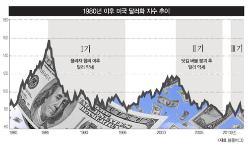 [Market Insight] 미국의 국가신용등급 하락 이후 세계경제와 국제 금융질서