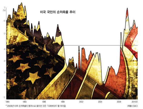 [Market Insight] 세계 경제의 최대 敵…  ‘좀비 국면’ 현실화