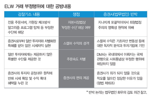 [Market Issue] 진실게임 접어든 ELW 법적 공방…뭐가 문제였나