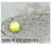 [Golf Lesson] 볼보다 클럽이 먼저 빠져나가야