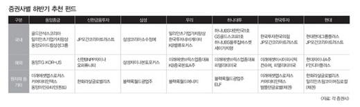 [Asset Special] 국내 주식형 펀드가 투자 1순위 해외 펀드는 중국·미국 추천