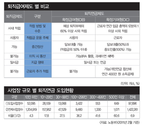 [RISK CARE] 모두가 꿈꾸는 은퇴 이후 풍요로움의 한 틀, 퇴직연금