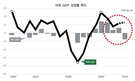 [Market Insight] ‘After Crisis’신흥국 인플레…세계와 한국 경제의 복병되나?