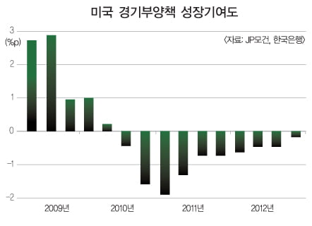 [Market Insight] ‘After Crisis’신흥국 인플레…세계와 한국 경제의 복병되나?