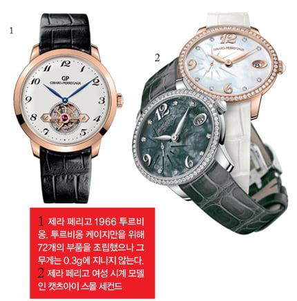 [2011 SIHH Report] 컴플리케이션 워치의 신화 그대로