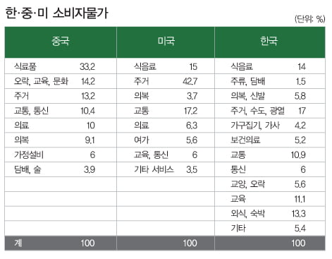 [Market Insight] ‘인플레이션’ 파고를 넘기 위한 투자전략