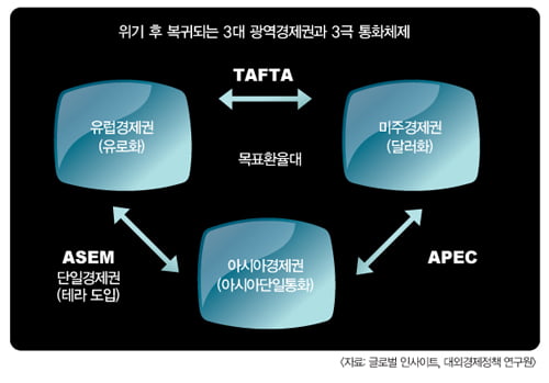 [Market Insight] 다사다난했던 2010년을 결산하며…위기 이후 ‘21세기 트렌드’는 불변