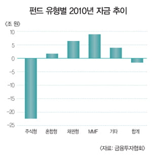 [Market Insight] 2011년 펀드 투자 4대전략 중국 등 이머징국가 소비에 주목