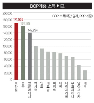 [Market Insight] 2011년 경영 계획과 투자 전략…어디에 중점을 둬서 짜야 하나?