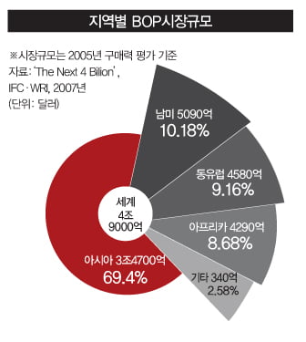 [Market Insight] 2011년 경영 계획과 투자 전략…어디에 중점을 둬서 짜야 하나?