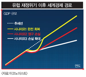 [Market Insight] 2011년 경영 계획과 투자 전략…어디에 중점을 둬서 짜야 하나?