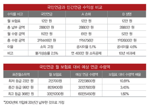 [Risk Care] 여성의 국민연금