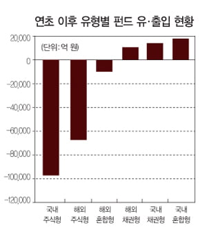 [Market Issue] 글로벌 증시 변동성 심화에 좋은 투자 대안으로 부상