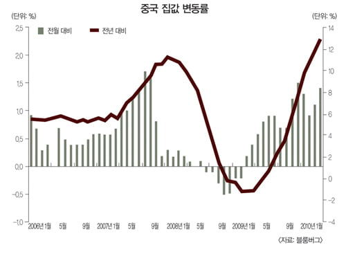 [How to Invest in 2nd half of 2010] 하반기 주식 키워드 ‘IS 2000’ 주목
