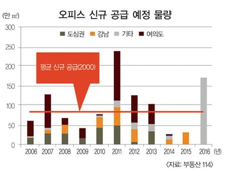 [How to Invest in 2nd half of 2010] 역세권 소형 오피스텔 주거용으로 각광