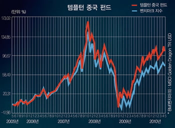 [창간 5주년 특별인터뷰] “금융위기 후에도 투자의 대세는 이머징마켓”