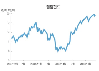 [창간 5주년 특별인터뷰] 대형 유통업 투자 ‘대박’… 유로화 불안 조장 비판도