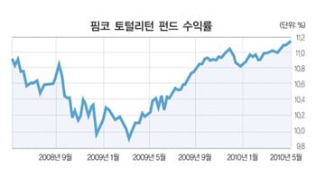 [창간 5주년 특별인터뷰] 신흥국 채권·주식형 펀드에 ‘돈 묻어라’