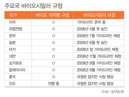 약이 돈 되는 ‘바이오시밀러’시대 열린다